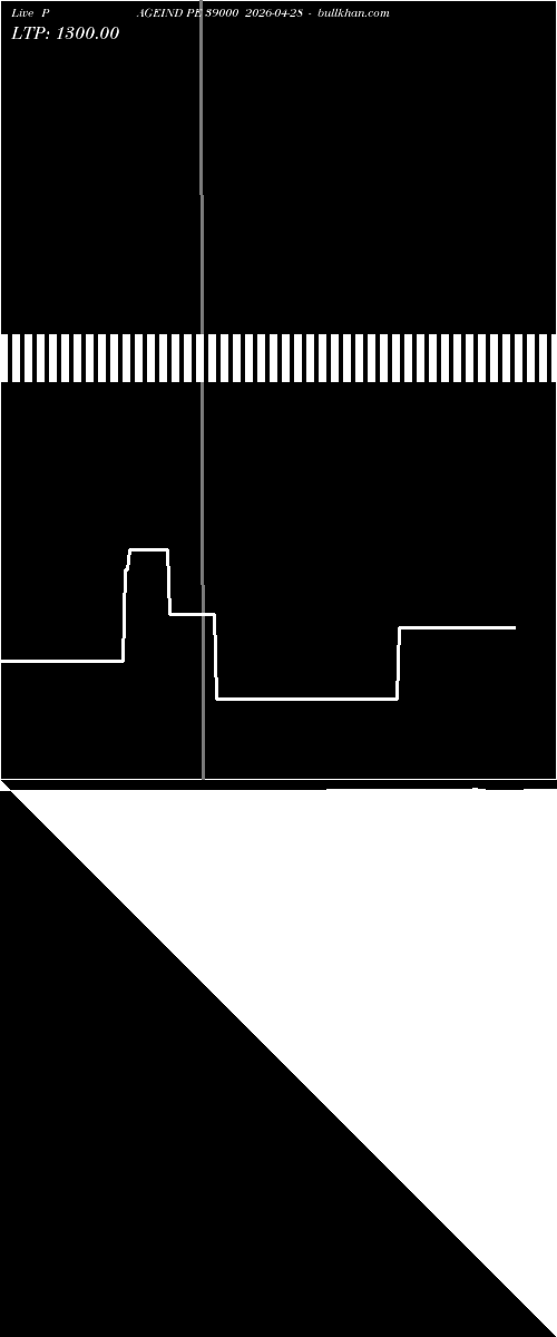  option chart PAGEIND PE 39000 2026-04-28 