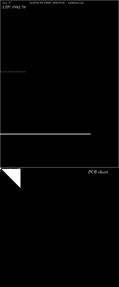  option chart PAGEIND PE 39000 2026-05-26 