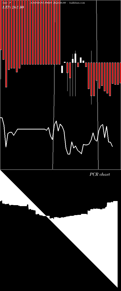  option chart PAGEIND PE 39000 2026-06-30 
