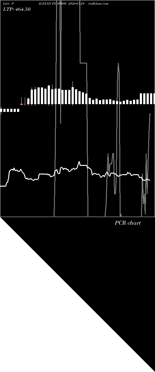  option chart PAGEIND PE 39000 2026-07-28 