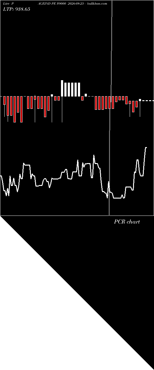  option chart PAGEIND PE 39000 2026-08-25 