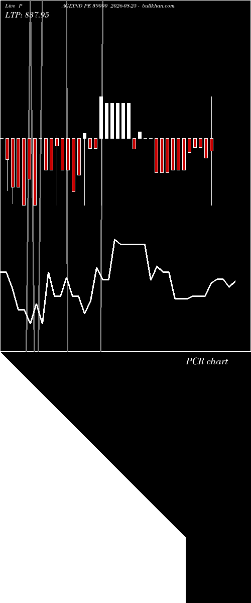  option chart PAGEIND PE 39000 2026-08-25 