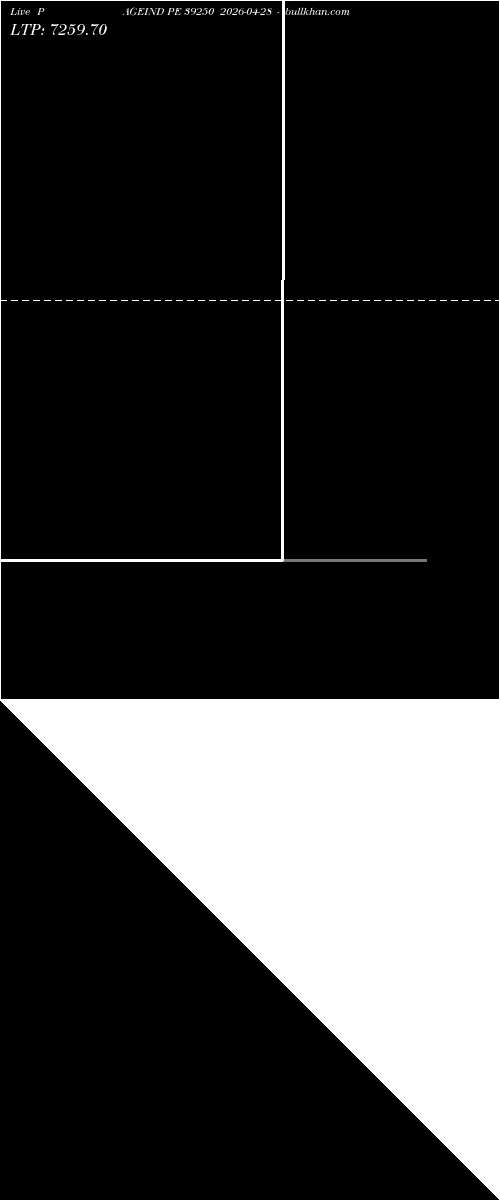  option chart PAGEIND PE 39250 2026-04-28 