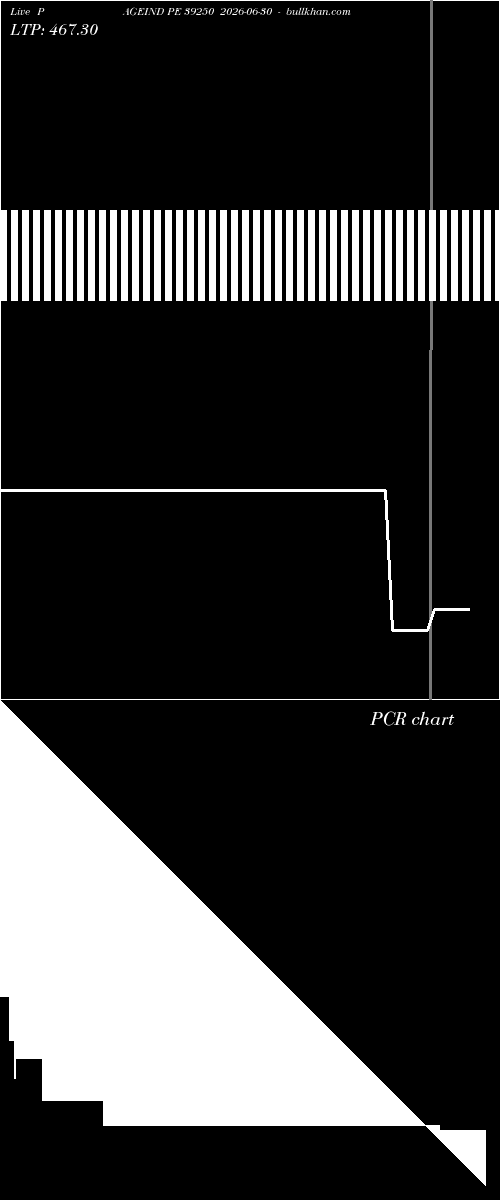  option chart PAGEIND PE 39250 2026-06-30 