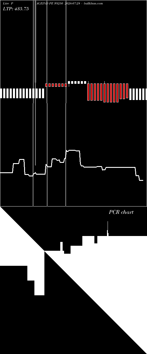  option chart PAGEIND PE 39250 2026-07-28 