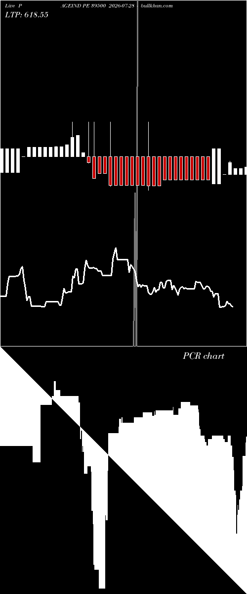  option chart PAGEIND PE 39500 2026-07-28 
