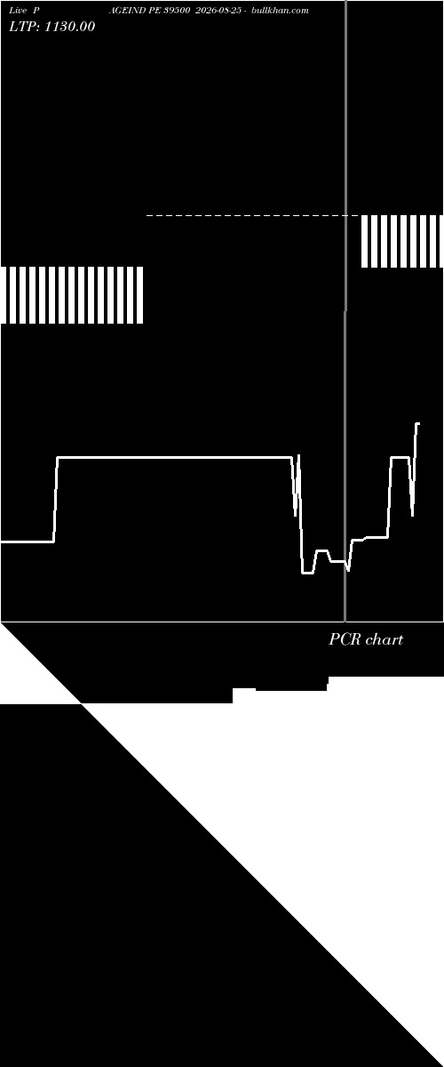  option chart PAGEIND PE 39500 2026-08-25 