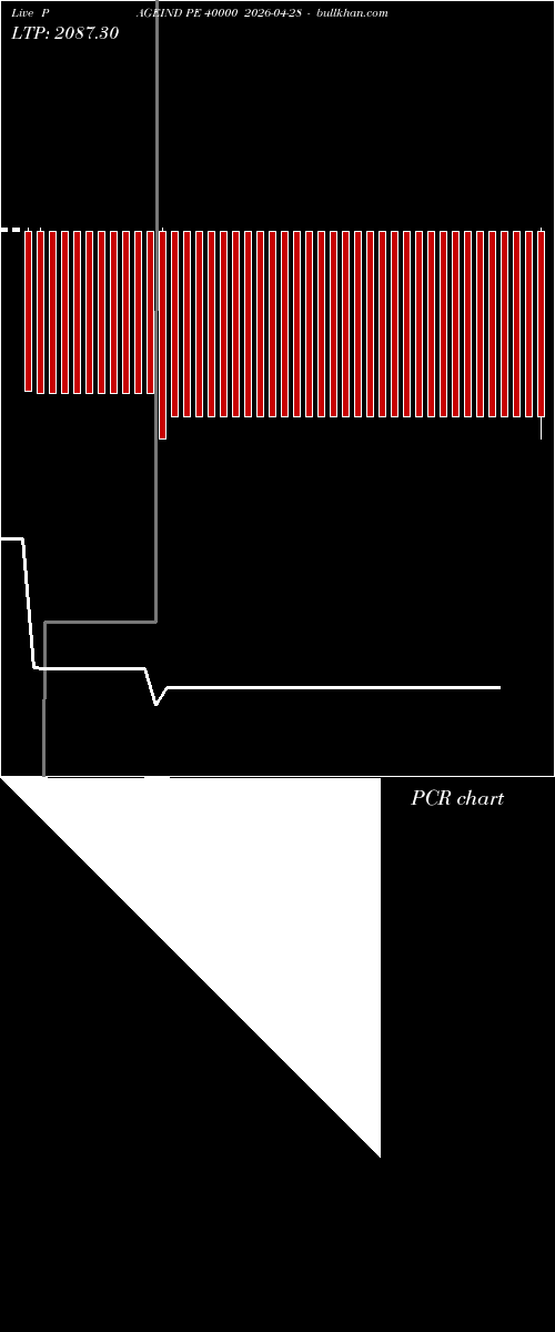  option chart PAGEIND PE 40000 2026-04-28 