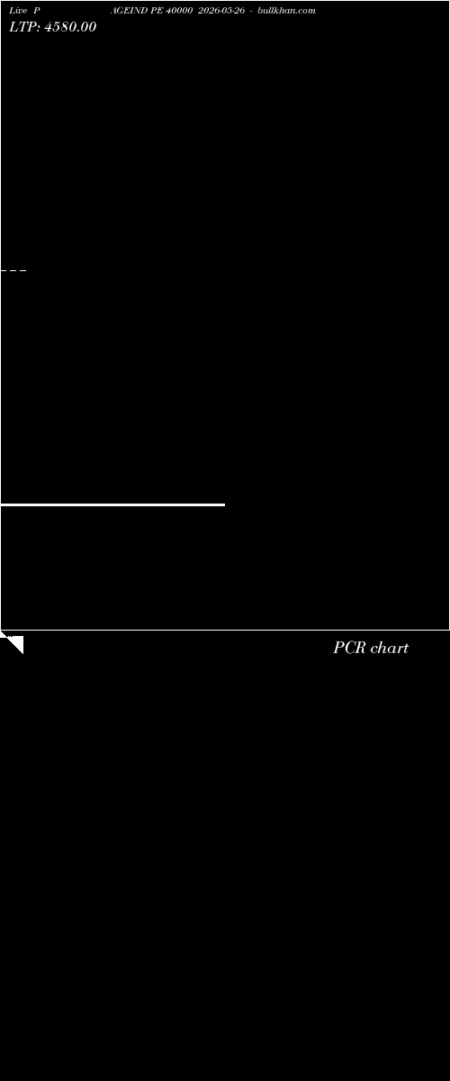  option chart PAGEIND PE 40000 2026-05-26 