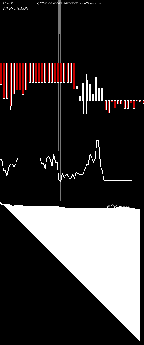  option chart PAGEIND PE 40000 2026-06-30 