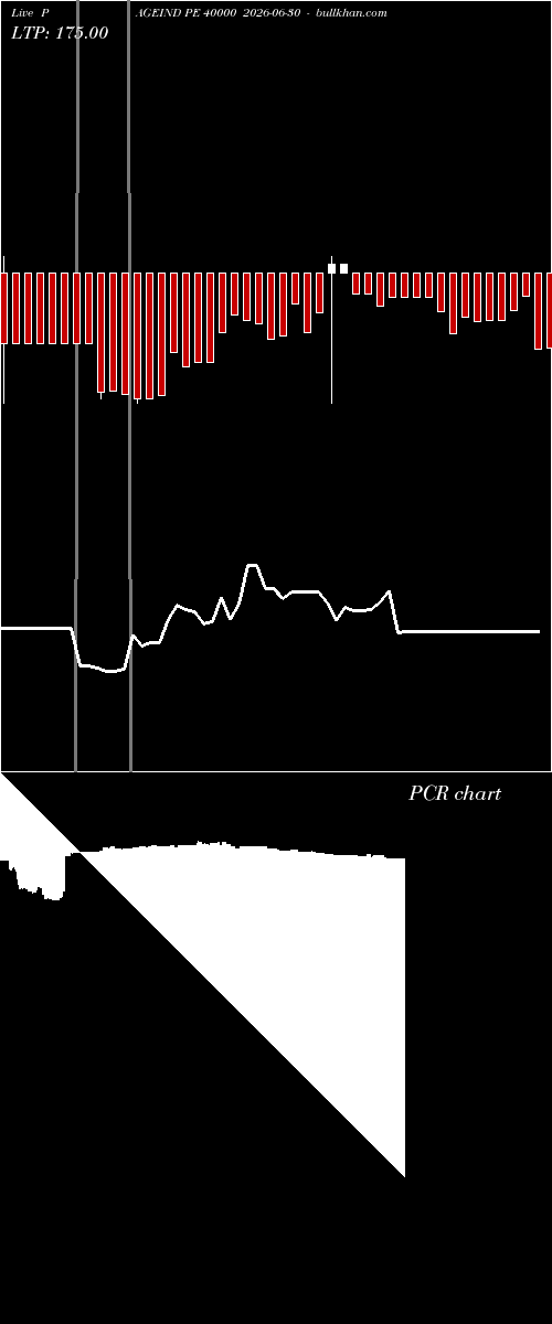  option chart PAGEIND PE 40000 2026-06-30 