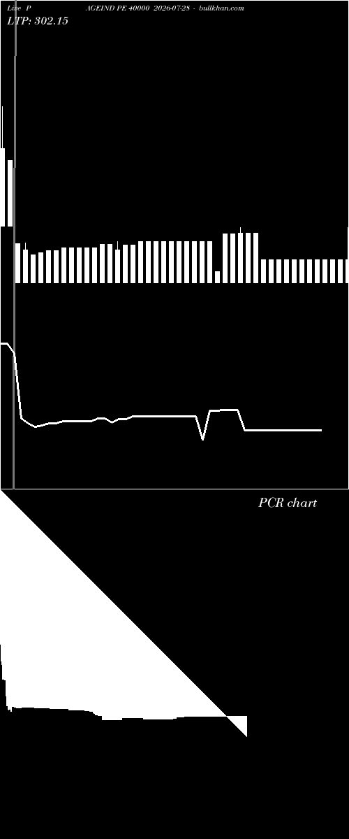  option chart PAGEIND PE 40000 2026-07-28 