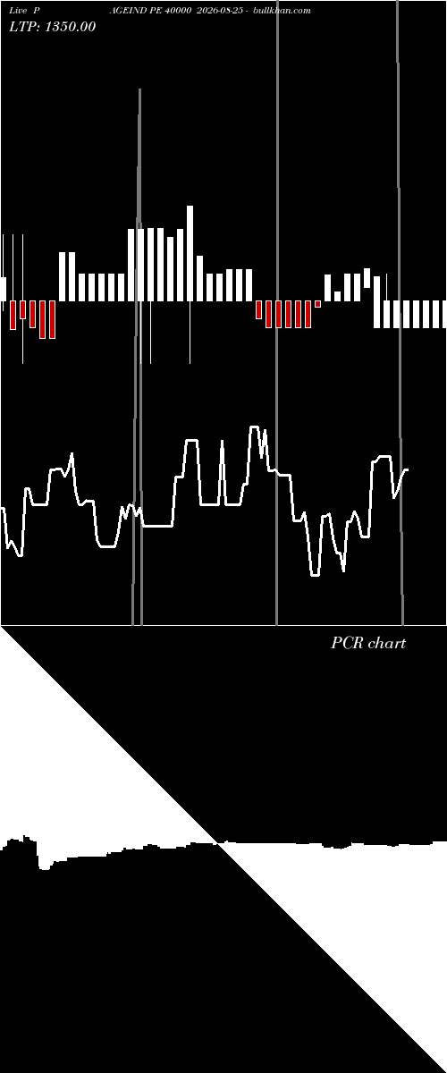  option chart PAGEIND PE 40000 2026-08-25 