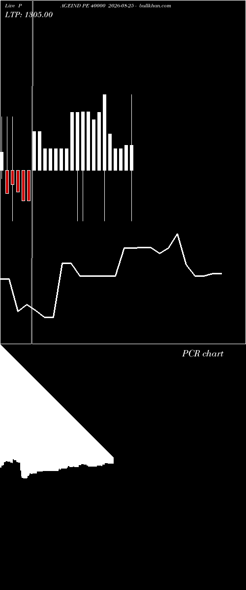  option chart PAGEIND PE 40000 2026-08-25 