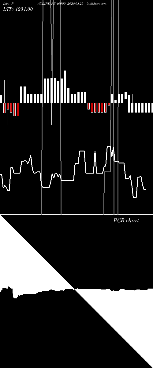  option chart PAGEIND PE 40000 2026-08-25 
