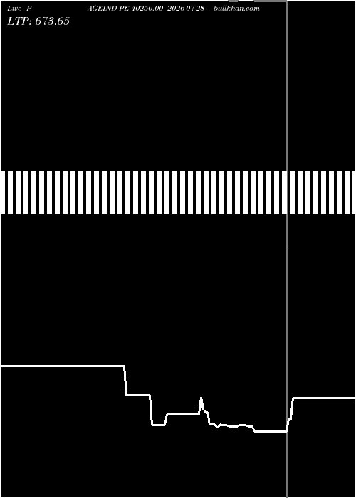  option chart PAGEIND PE 40250.00 2026-07-28 