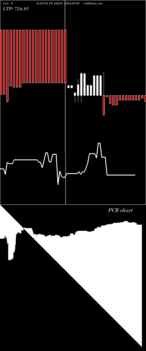  option chart PAGEIND PE 40250 2026-06-30 