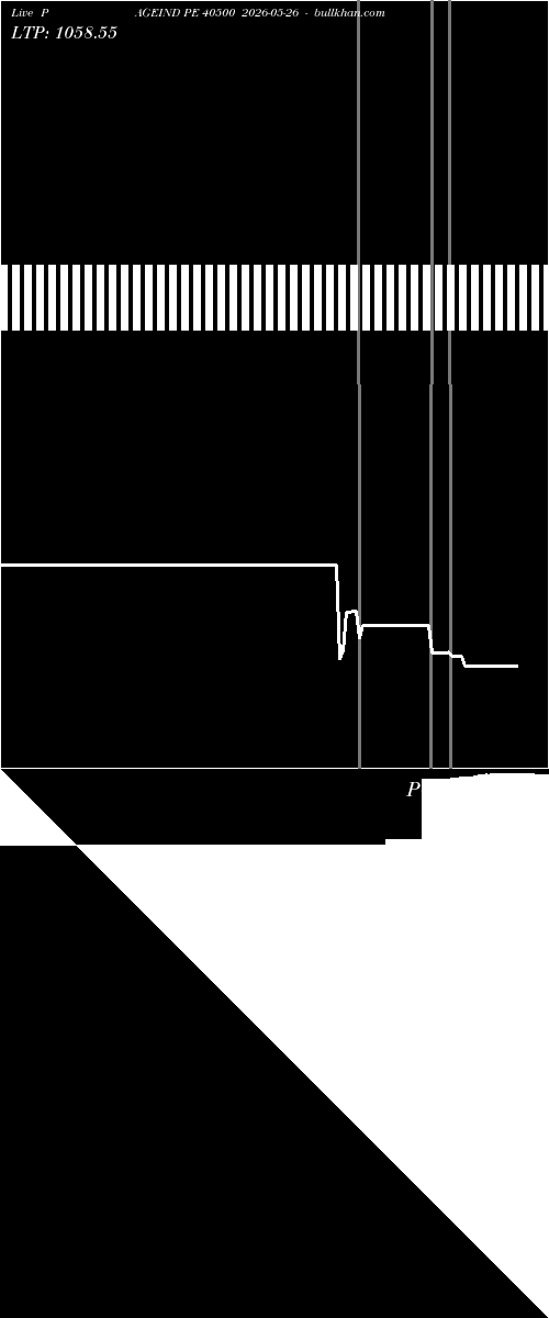  option chart PAGEIND PE 40500 2026-05-26 