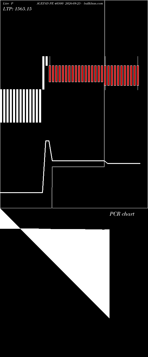  option chart PAGEIND PE 40500 2026-08-25 