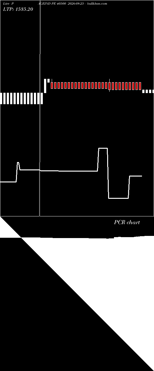  option chart PAGEIND PE 40500 2026-08-25 