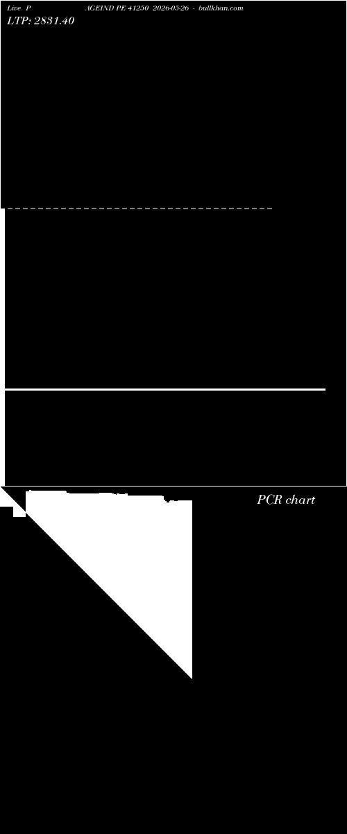  option chart PAGEIND PE 41250 2026-05-26 