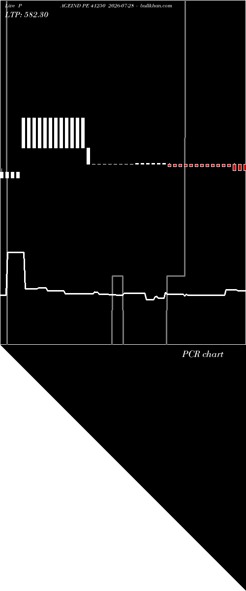  option chart PAGEIND PE 41250 2026-07-28 