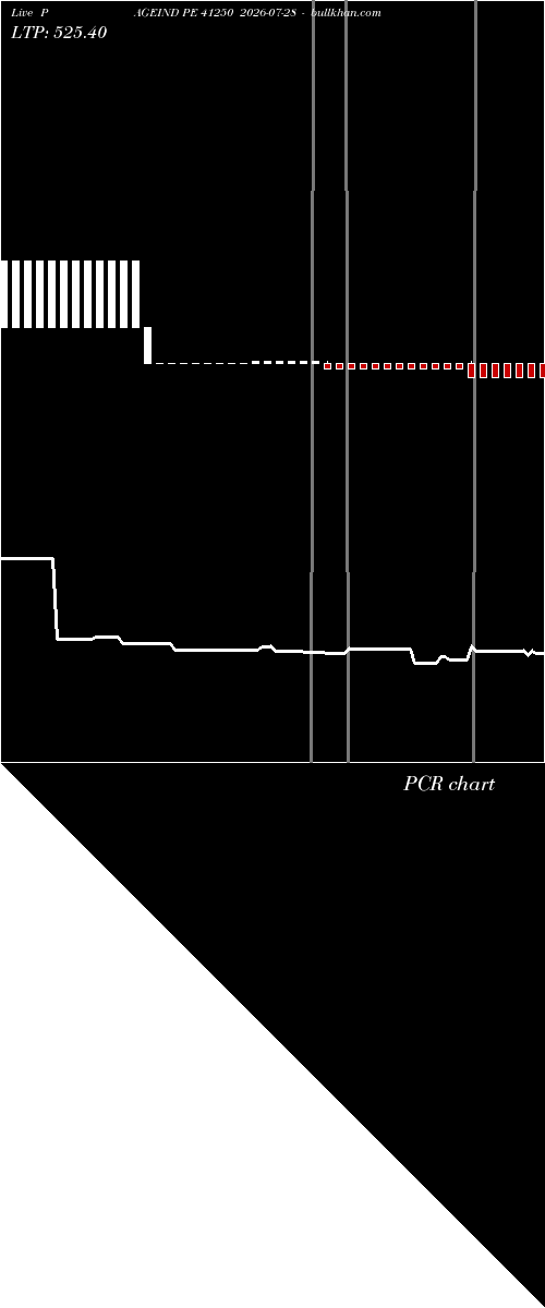  option chart PAGEIND PE 41250 2026-07-28 