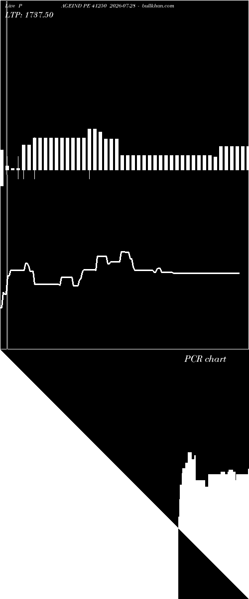  option chart PAGEIND PE 41250 2026-07-28 