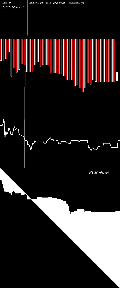  option chart PAGEIND PE 41500 2026-07-28 