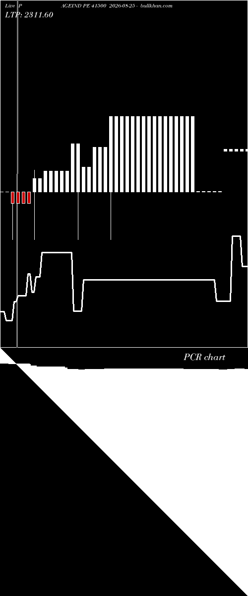  option chart PAGEIND PE 41500 2026-08-25 