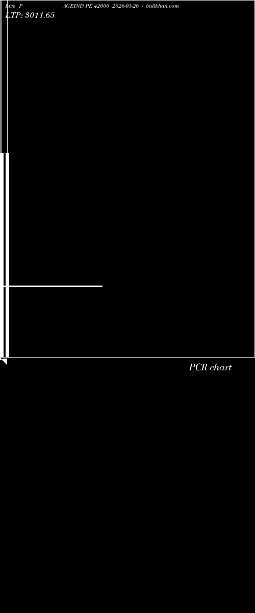  option chart PAGEIND PE 42000 2026-05-26 