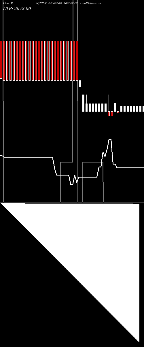  option chart PAGEIND PE 42000 2026-06-30 