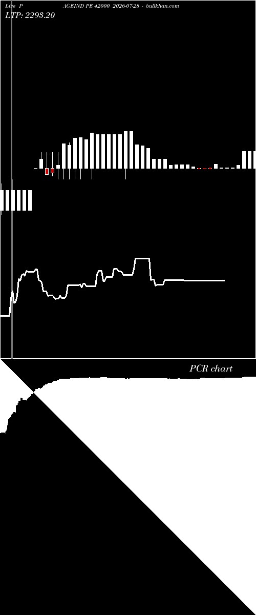  option chart PAGEIND PE 42000 2026-07-28 