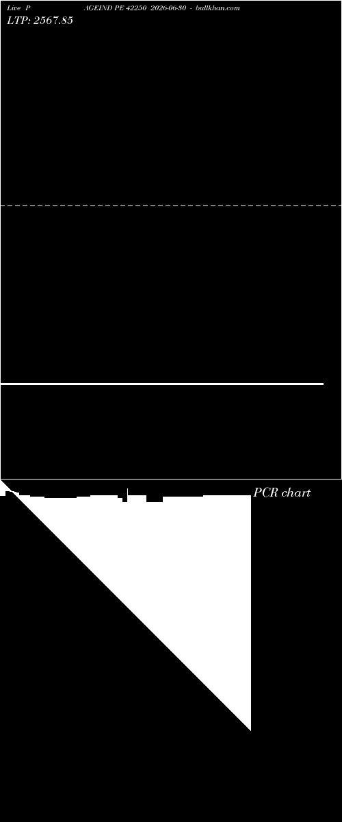  option chart PAGEIND PE 42250 2026-06-30 