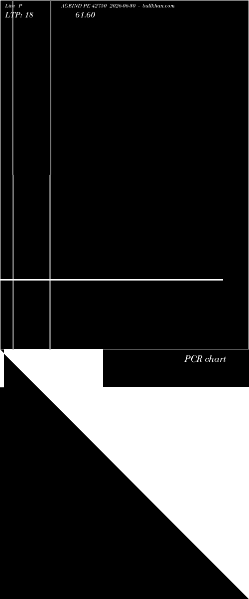  option chart PAGEIND PE 42750 2026-06-30 