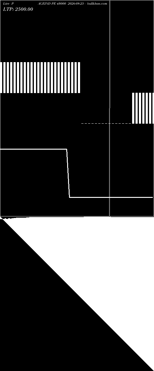  option chart PAGEIND PE 43000 2026-08-25 