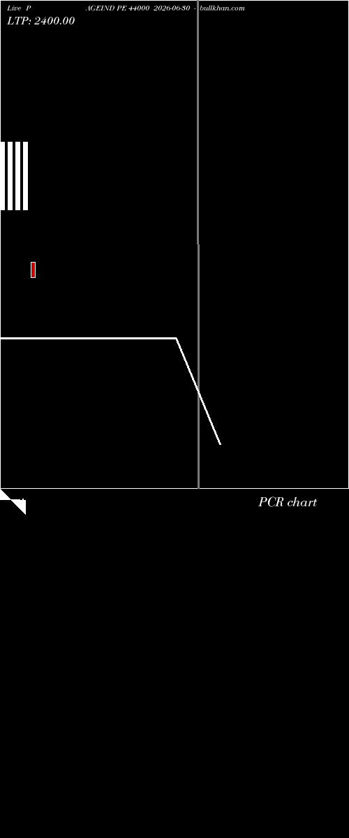  option chart PAGEIND PE 44000 2026-06-30 