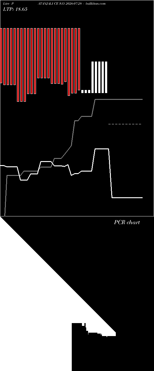  option chart PATANJALI CE 315 2026-07-28 