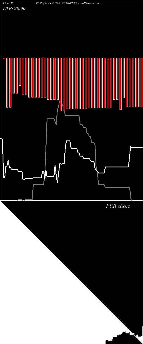  option chart PATANJALI CE 320 2026-07-28 