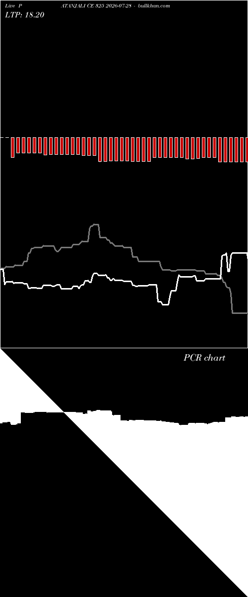  option chart PATANJALI CE 325 2026-07-28 