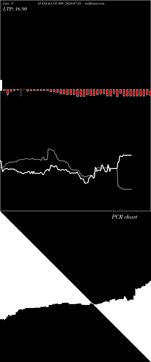  option chart PATANJALI CE 330 2026-07-28 