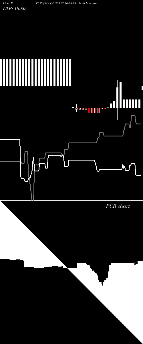  option chart PATANJALI CE 335 2026-08-25 