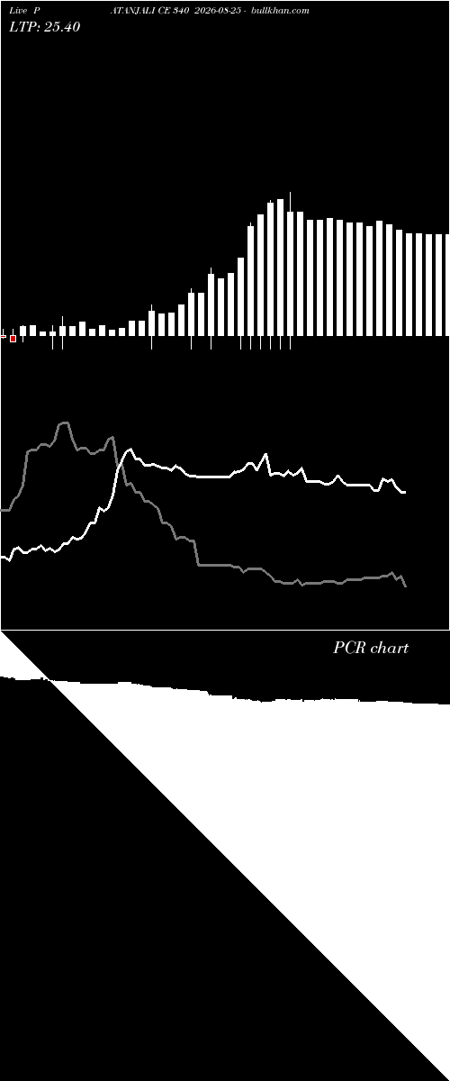  option chart PATANJALI CE 340 2026-08-25 