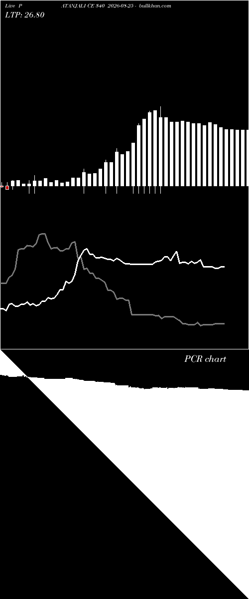  option chart PATANJALI CE 340 2026-08-25 