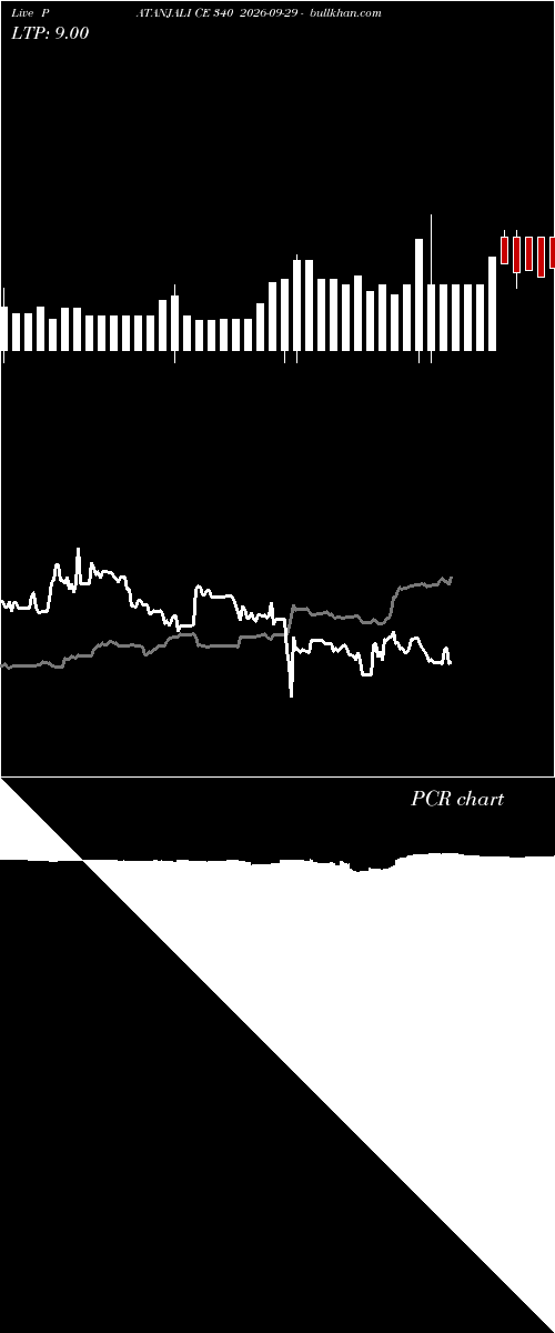  option chart PATANJALI CE 340 2026-09-29 