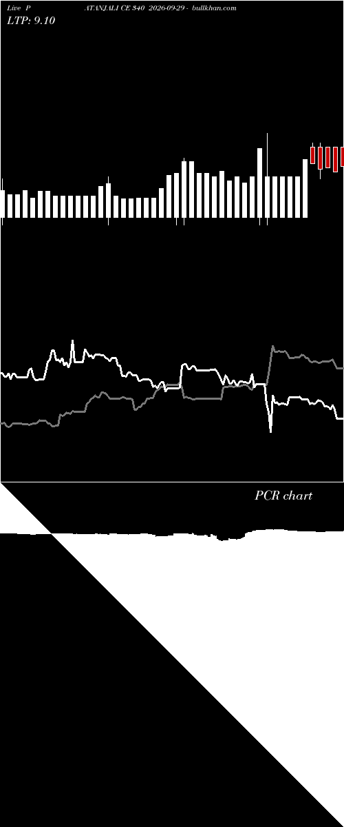  option chart PATANJALI CE 340 2026-09-29 