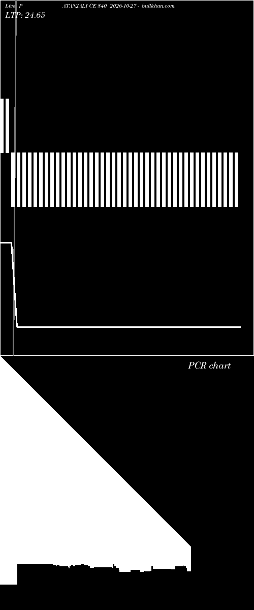  option chart PATANJALI CE 340 2026-10-27 