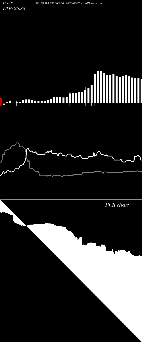  option chart PATANJALI CE 345.00 2026-08-25 