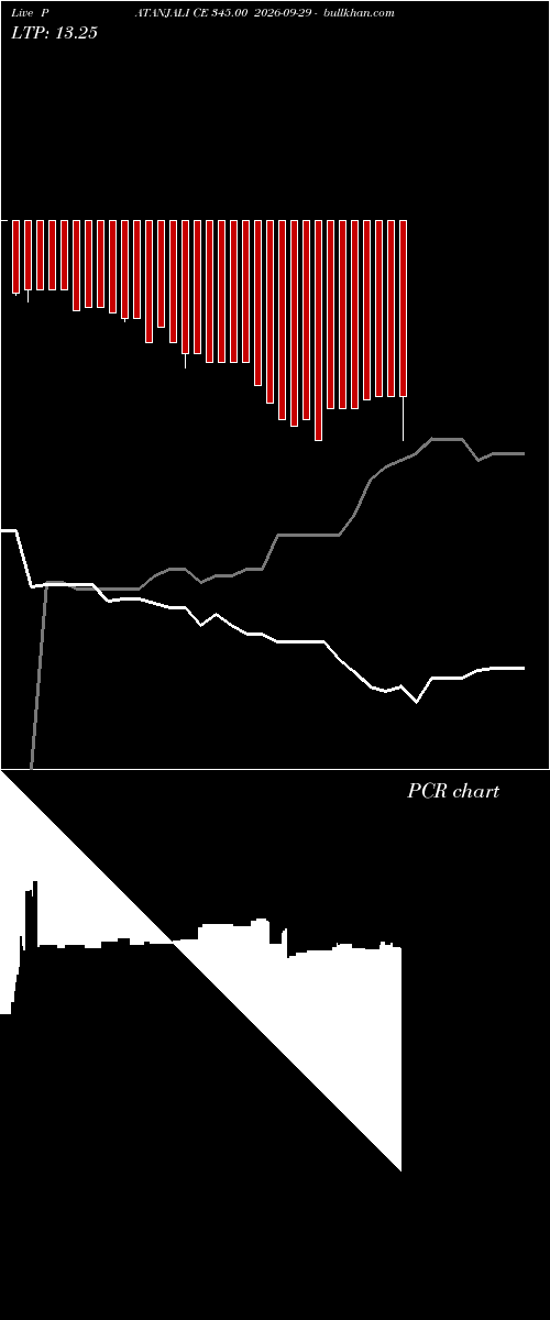  option chart PATANJALI CE 345.00 2026-09-29 