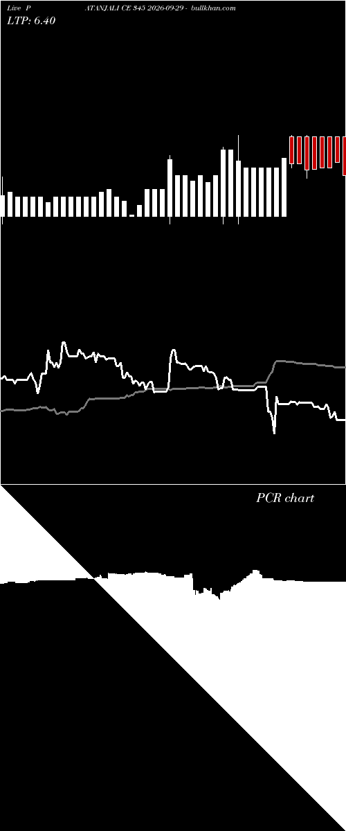  option chart PATANJALI CE 345 2026-09-29 